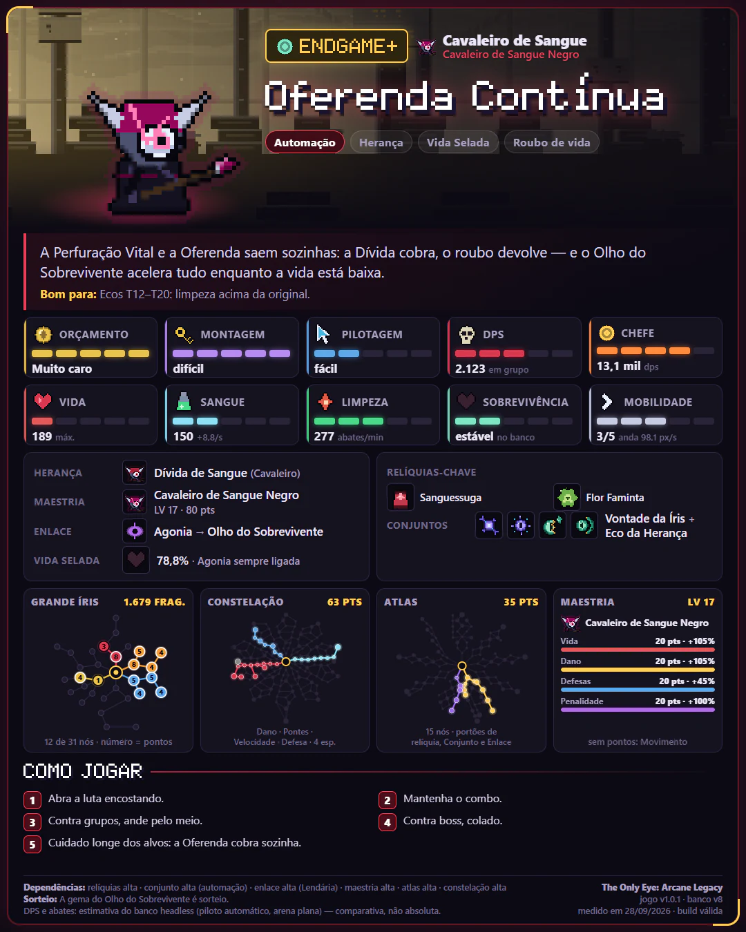 Card da build Oferenda Contínua, de Cavaleiro de Sangue